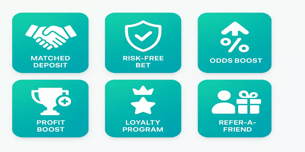 Grid showing different bookmaker bonus types including matched deposits, risk-free bets, and odds boosts